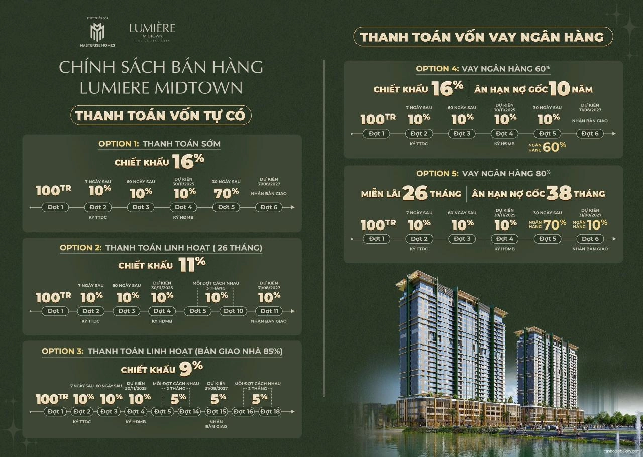Căn hộ LUMIÈRE MIDTOWN | Giá bán, chính sách update T10/2025