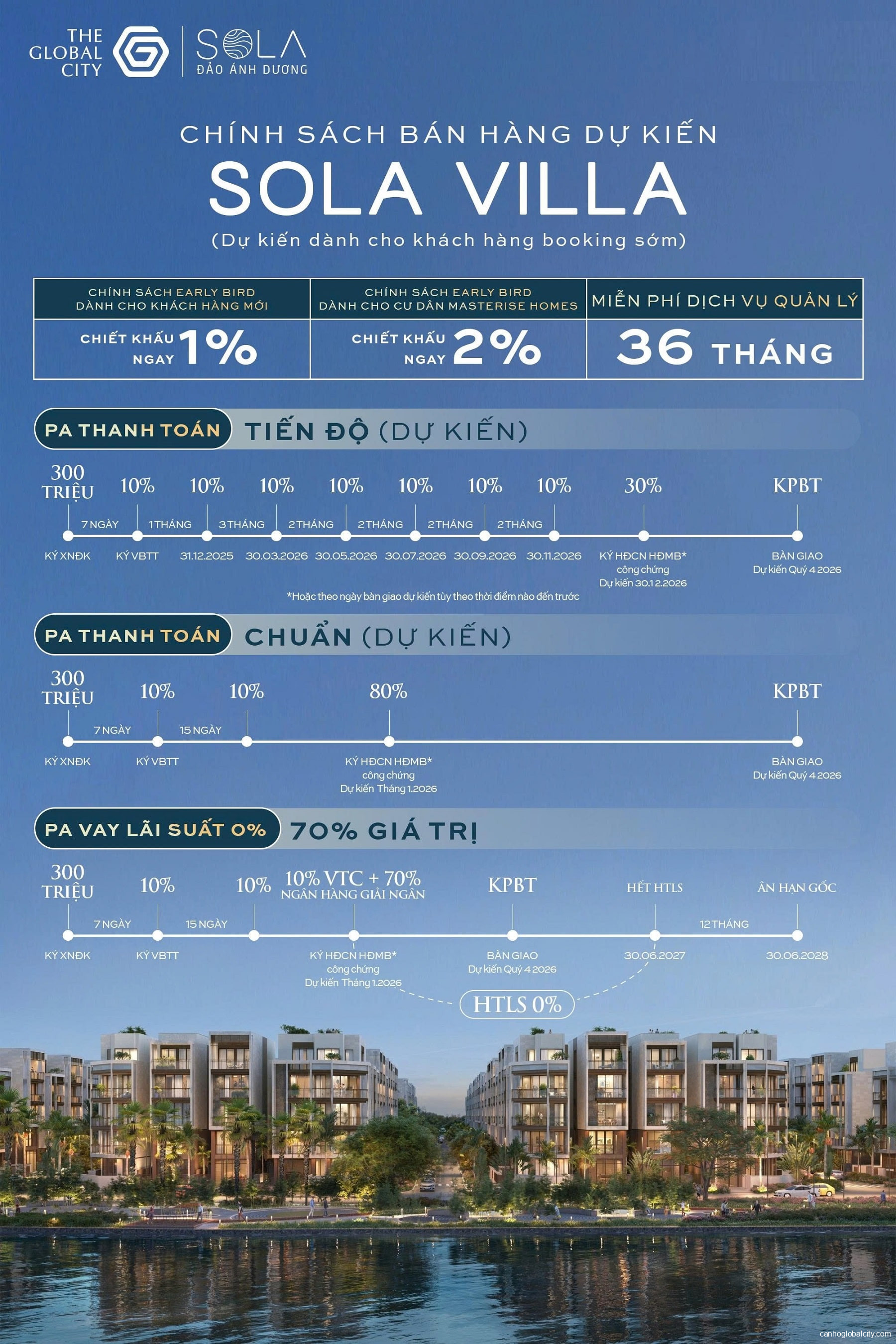Chính sách ưu đãi và lịch thanh toán SOLA The Global City