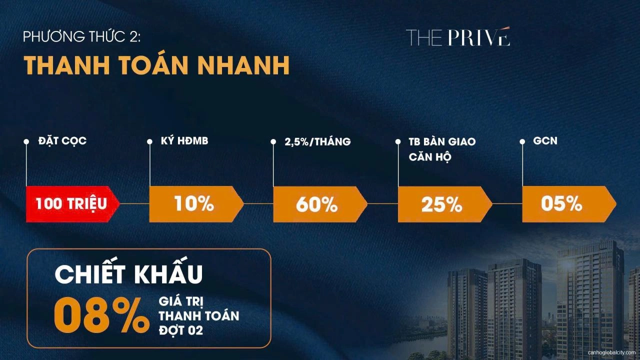 Chi tiết lịch thanh toán căn hộ The Privé - Lần đầu xuất hiện chỉ 8.6% NGỪNG đến nhận nhà Chi tiết lịch thanh toán căn hộ The Privé - Lần đầu xuất hiện chỉ 8.6% NGỪNG đến nhận nhà