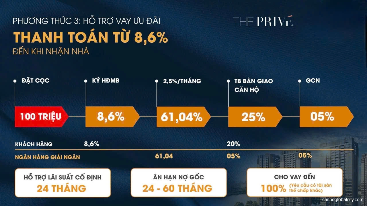 Chi tiết lịch thanh toán căn hộ The Privé - Lần đầu xuất hiện chỉ 8.6% NGỪNG đến nhận nhà Chi tiết lịch thanh toán căn hộ The Privé - Lần đầu xuất hiện chỉ 8.6% NGỪNG đến nhận nhà