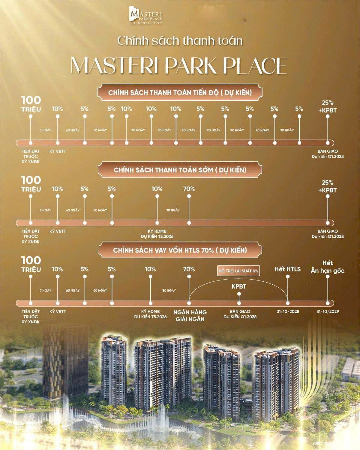 Lịch thanh toán căn hộ Masteri Park Place Ct5 The Global City