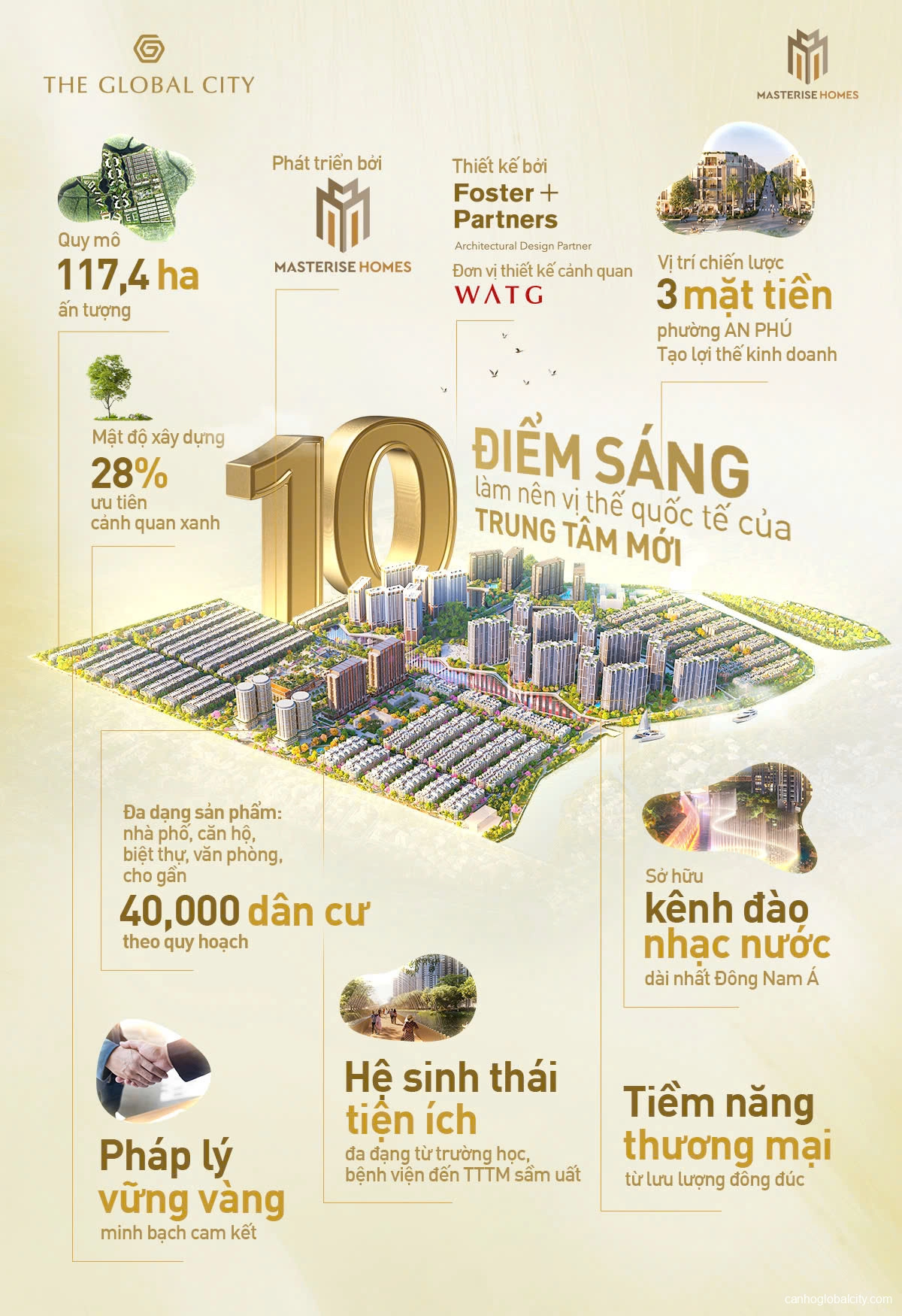 Thoong tin  The Global City