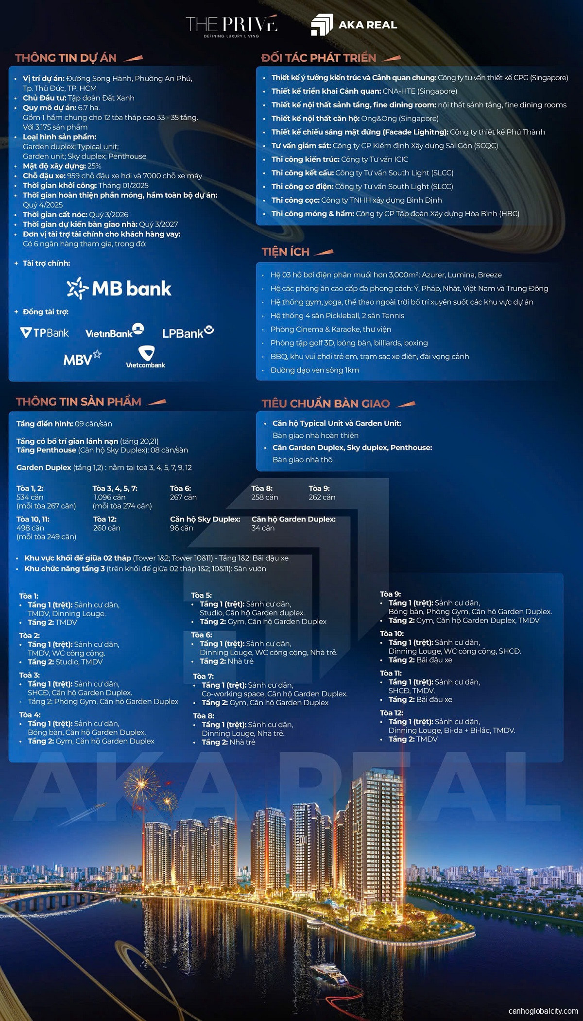 Thông tin tổng quan căn hộ The Prive Quận 2