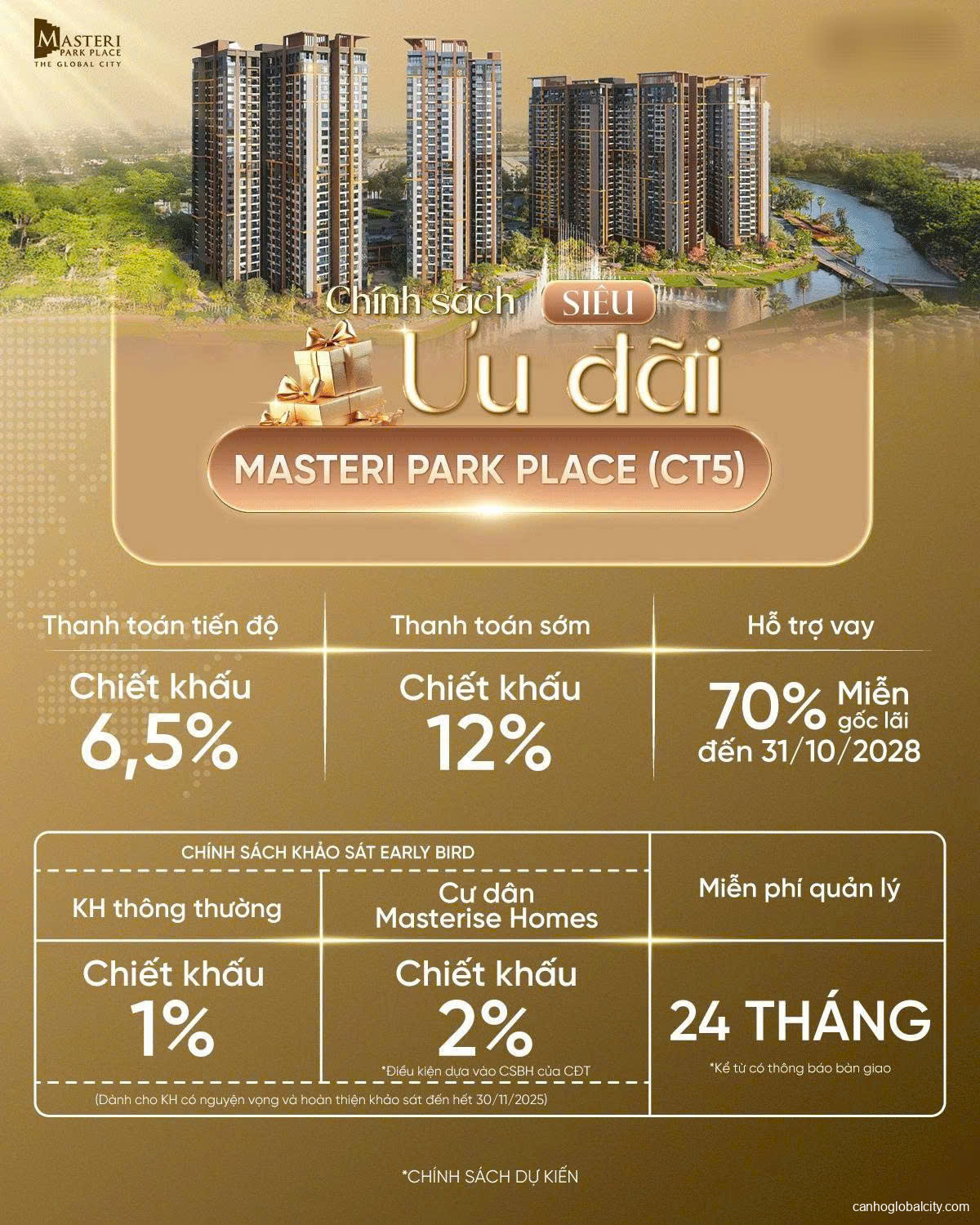 Ưu đãi căn hộ Masteri Park Place Ct5 The Global City