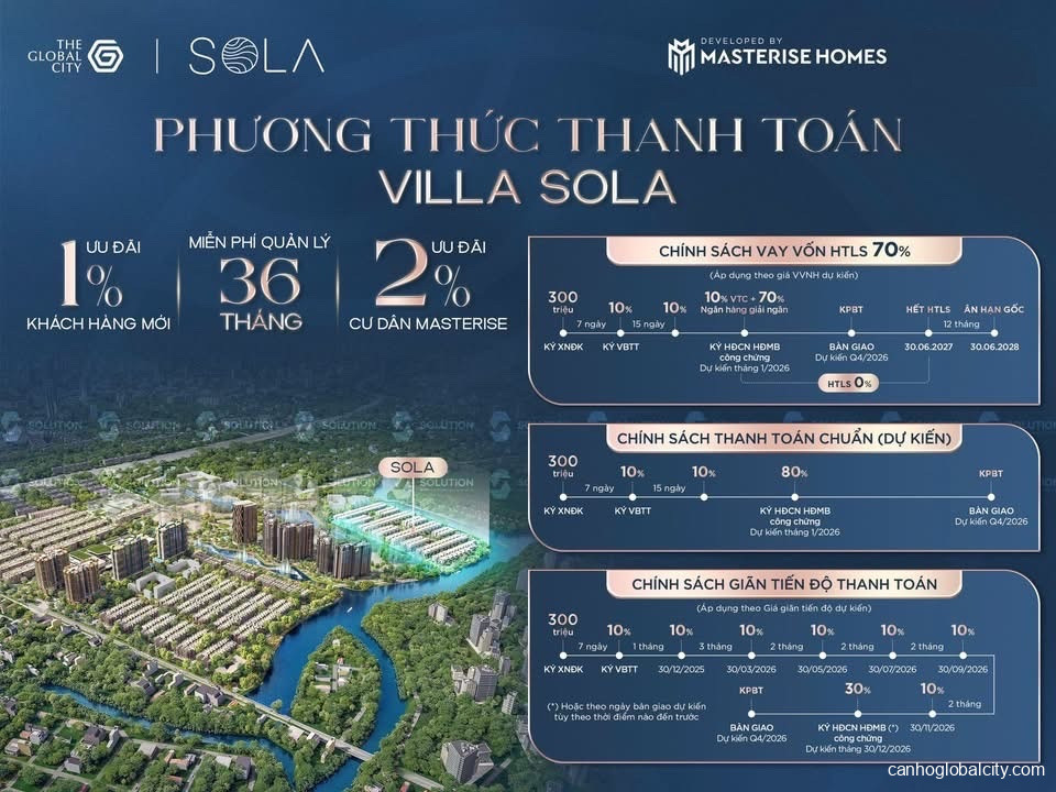 Chính sách ưu đãi và lịch thanh toán SOLA The Global City